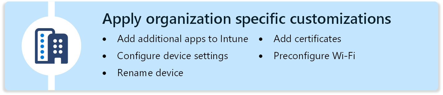 Um diagrama que lista algumas funcionalidades para personalizar dispositivos macOS com aplicações, definições de dispositivos, certificados e muito mais com o Microsoft Intune