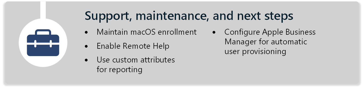 Um diagrama que lista os passos para suportar e manter os seus dispositivos macOS, incluindo a utilização de ajuda remota, a adição de atributos personalizados e a configuração do Apple Business Manager com o Microsoft Intune