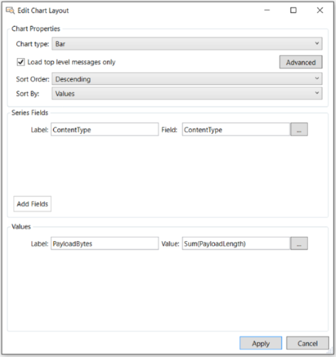 Edit Chart Layout Dialog