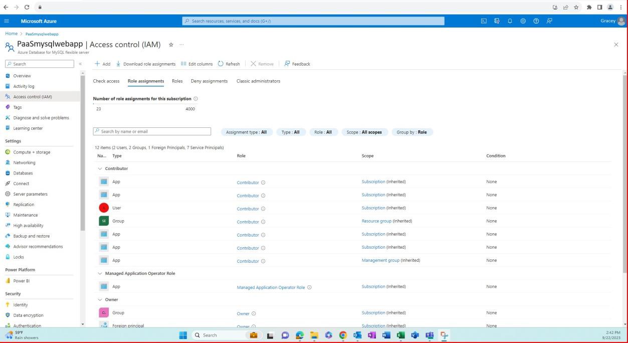 Dashboard de controlo de acesso do Azure.