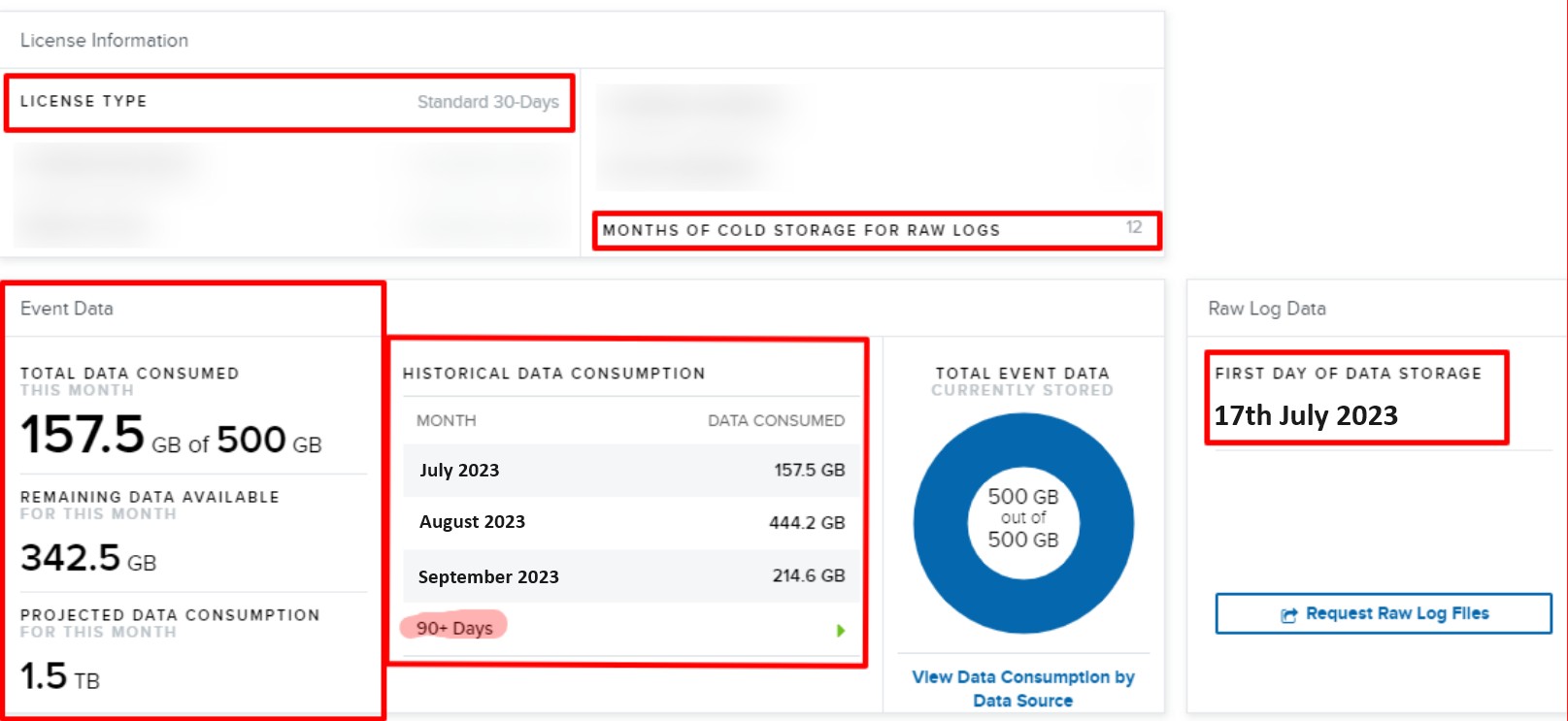 Dados de licenças e eventos do Azure.