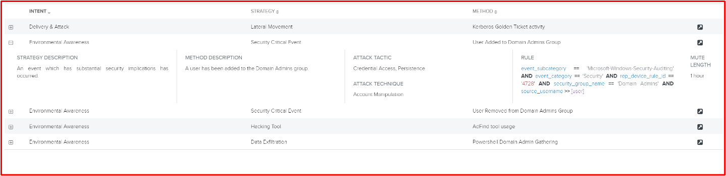 captura de ecrã que identifica onde um utilizador foi adicionado ao grupo 