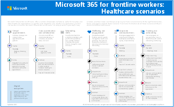 Microsoft 365 for frontline workers: cenários de serviços de saúde.