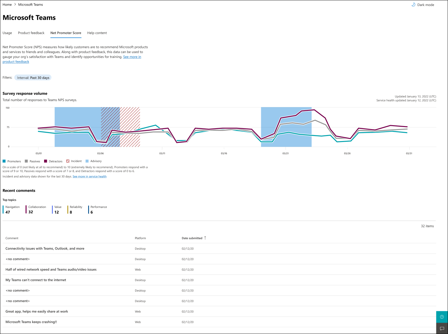 Captura de tela: Imagem mostrando insights do Teams NPS