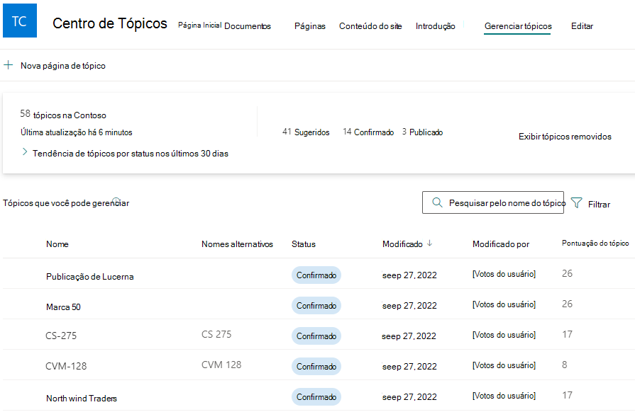 Captura de ecrã que mostra o Centro de Tópicos.
