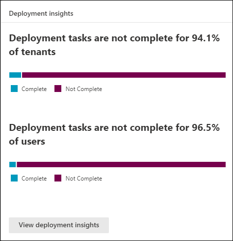 Captura de tela do cartão de insights de implantação na página Inicial.