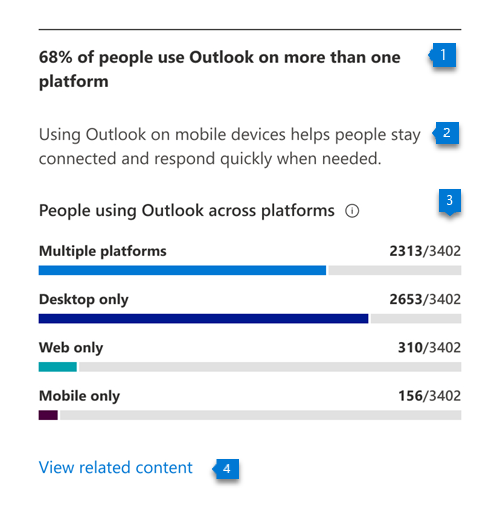 Gráfico que mostra quantas pessoas estão a utilizar o Outlook em várias plataformas.