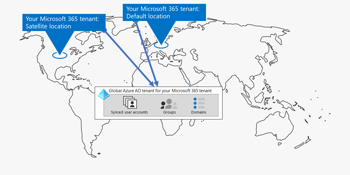 Exemplo de um locatário do Microsoft 365 multi-geográfico.