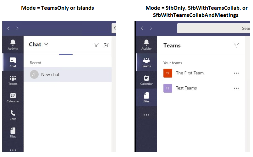 Uma comparação lado a lado dos modos do Teams.