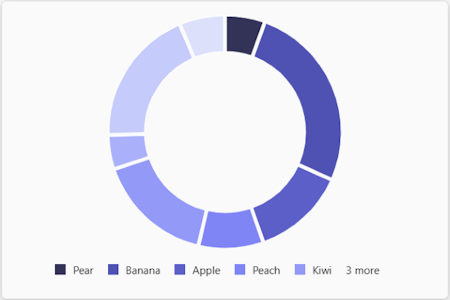 Captura de ecrã a mostrar um gráfico em anel num Cartão Ajustável.