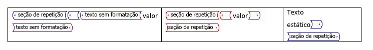 Repetindo o controle de conteúdo da seção antes de repetir