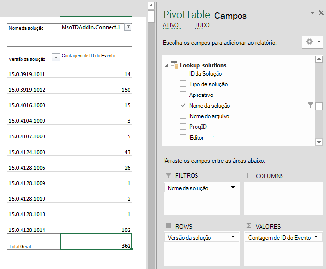 Tabela Dinâmica a mostrar as versões da solução e a contagem de IDs de eventos para uma solução específica.