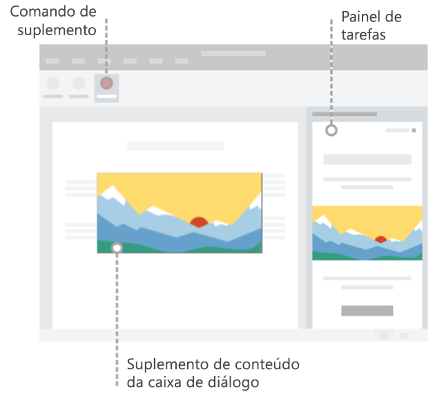 Comandos de suplemento na faixa de opções, um painel de tarefas e uma caixa de diálogo/suplemento de conteúdo em um documento do Office.