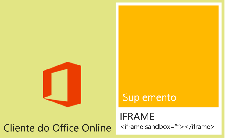 Diagrama da infraestrutura que suporta Suplementos do Office em clientes do Office na Web.