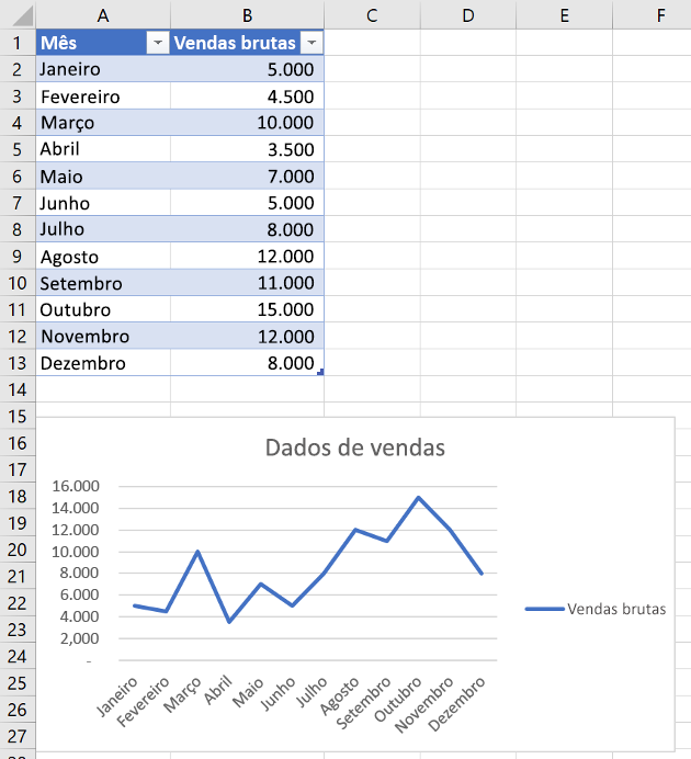 Novo gráfico de linhas no Excel.