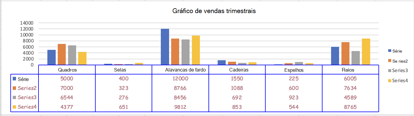 Um gráfico com uma tabela de dados, mostrando a formatação personalizada da tabela de dados.