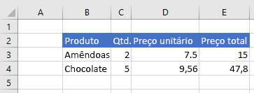 Os dados no Excel após o intervalo são excluídos.