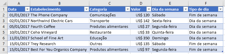 Tabela com nova coluna calculada no Excel.