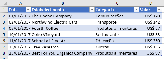 Dados de tabela não filtrados no Excel.