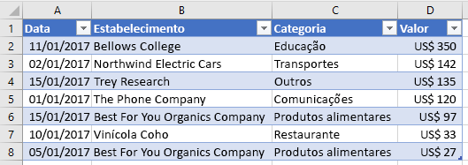 Dados de tabelas ordenadas no Excel.