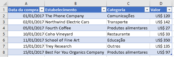 Tabela com novo nome de coluna no Excel.