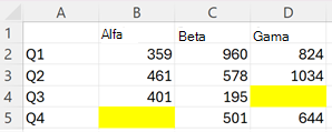 Uma tabela com valores em branco realçados com preenchimentos amarelos.