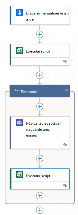 Um diagrama do fluxo concluído que mostra duas etapas que levam a um para cada controle e duas etapas dentro do controle For each.