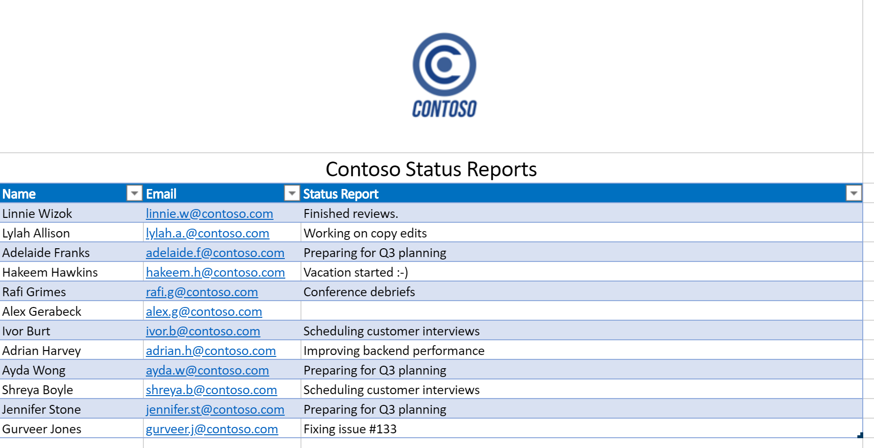 Uma planilha com um relatório status que contém uma entrada de status ausente.