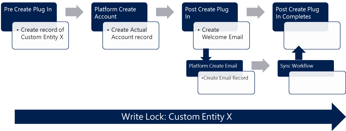 lock release.