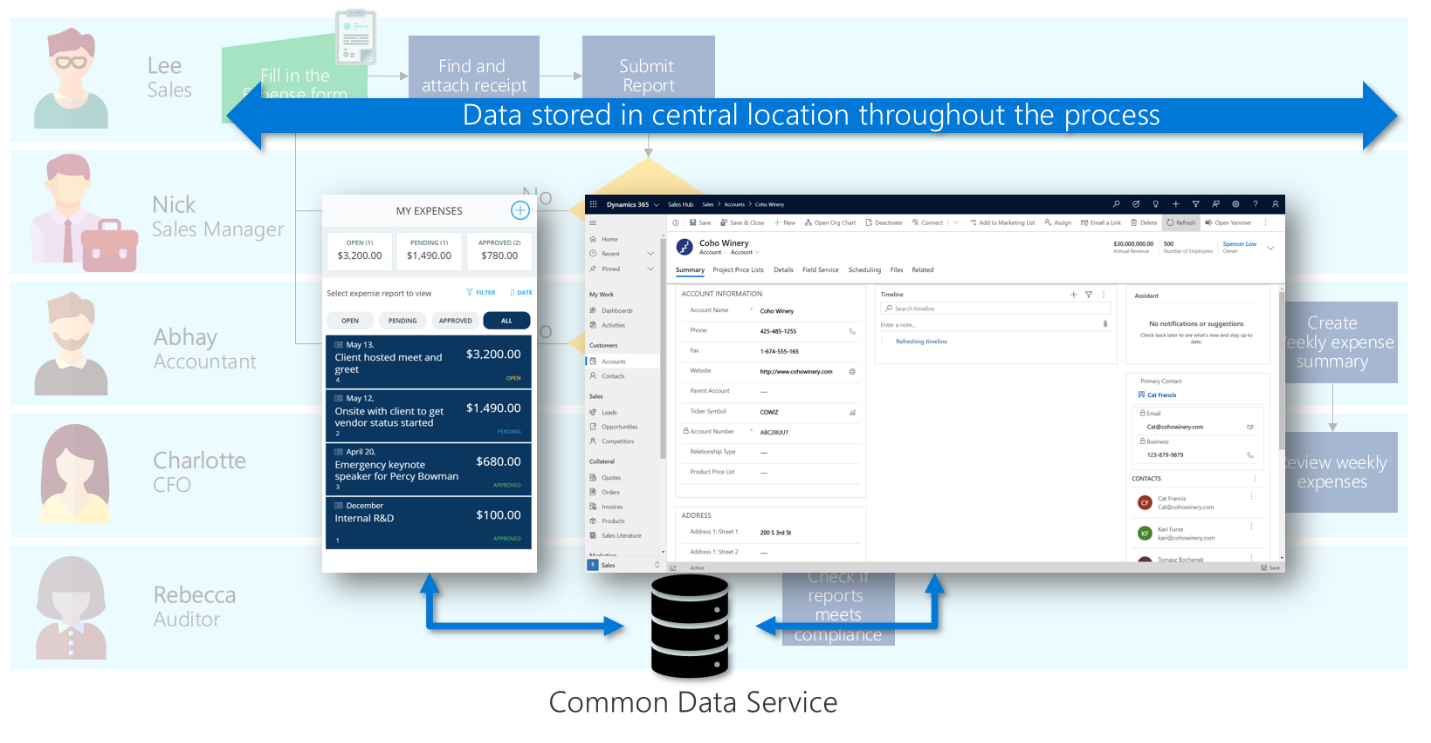 Dois aplicativos com dados no Dataverse.