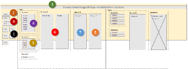 Refluxo de formulário do Dynamics 365 para aplicativo de telefone.