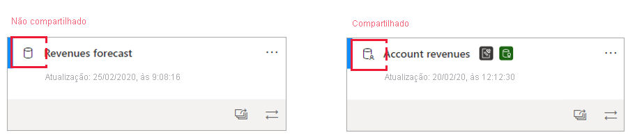 Screenshot of shared and unshared semantic model icons.