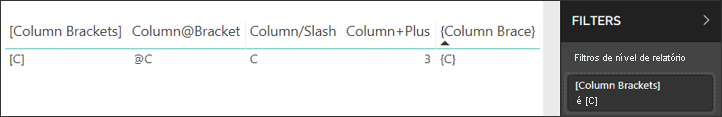 Captura de tela de caracteres especiais de renderização visual de tabela para codificação do Power BI.