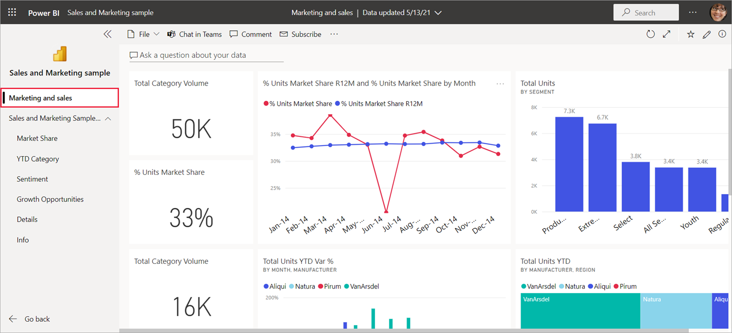 Captura de tela mostrando um dashboard para seu aplicativo.