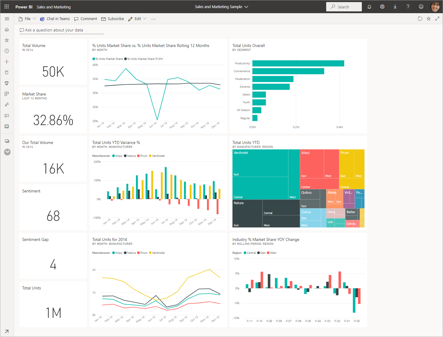 Dashboards abertos