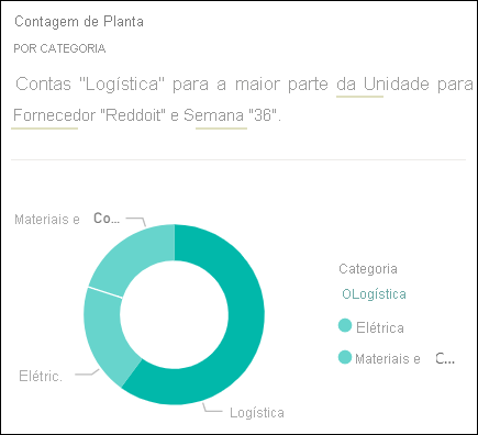 Screenshot of a majority Insight visual.