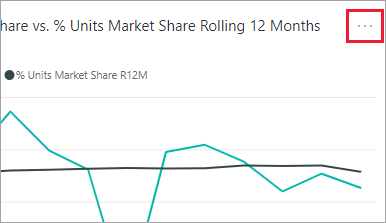 Captura de tela de as reticências do bloco do Power BI usada para abrir o menu de ação de blocos.