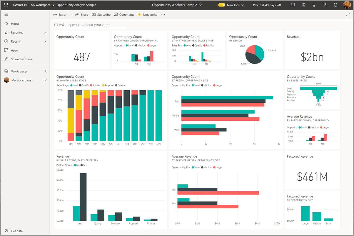 Dashboard no serviço