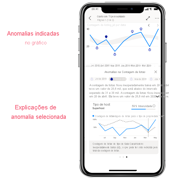 Captura de tela de detecção de anomalias.