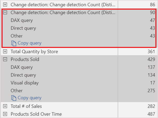 Resultados do Performance Analyzer com a detecção de alterações