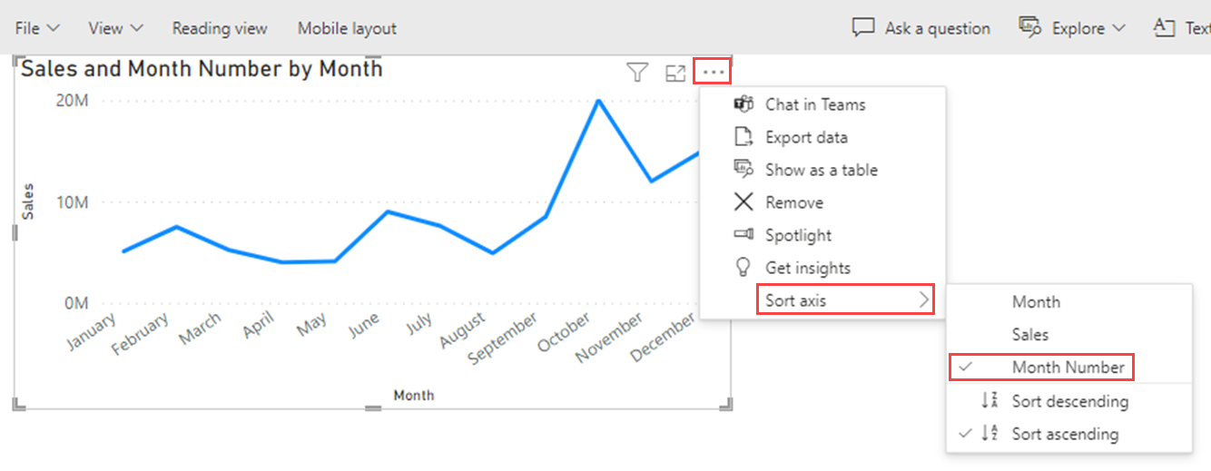 Captura de tela do serviço do Power BI. O menu Mais opções está visível, com Classificar eixo e Número do Mês destacados.