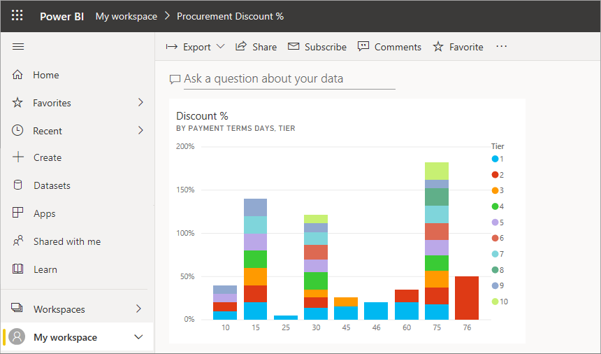 Captura de tela de um dashboard com um bloco.