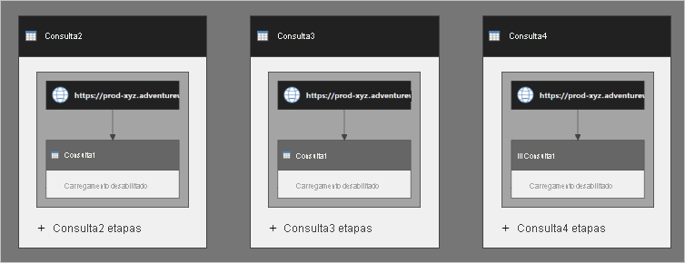 Diagrama mostrando uma versão modificada da exibição de Dependências de Consulta, exibição de Consulta 2, Consulta 3 e Consulta 4.