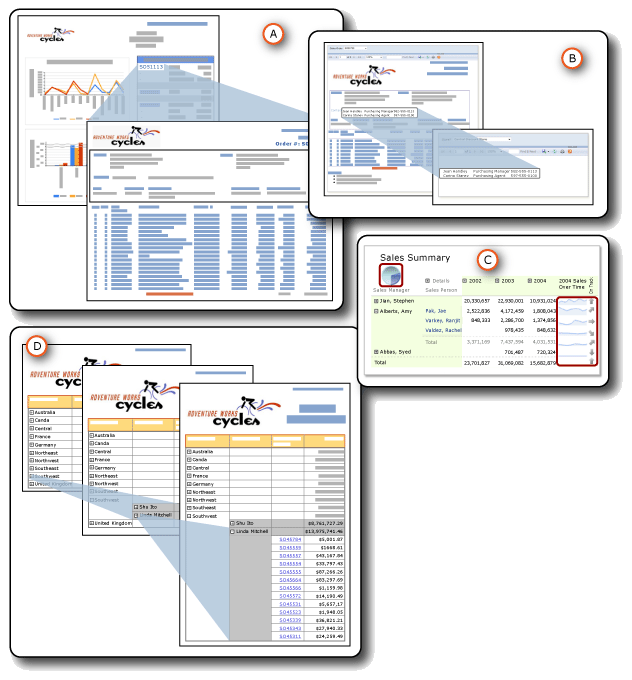 Captura de tela mostrando a detalhamento, drill down, sub-relatórios e regiões de dados aninhados em um relatório paginado.