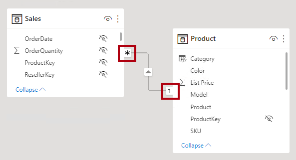 Captura de tela de duas tabelas no diagrama de modelo com os indicadores de cardinalidade realçados.