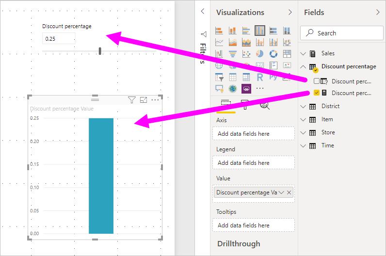 Captura de tela da medida de parâmetro e do visual realçados no Power BI Desktop.