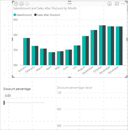 Captura de tela visualizando SalesAmount da fórmula de medida de exemplo.