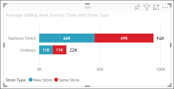 Screenshot of the new stacked bar chart with total labels.