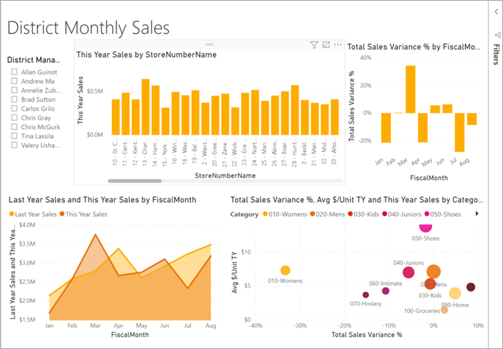 Report using Solar theme of yellows, oranges, and reds.