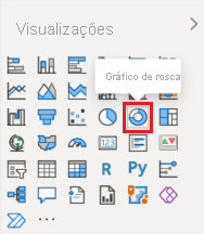Captura de tela que mostra o painel Visualização com um gráfico de rosca selecionado.